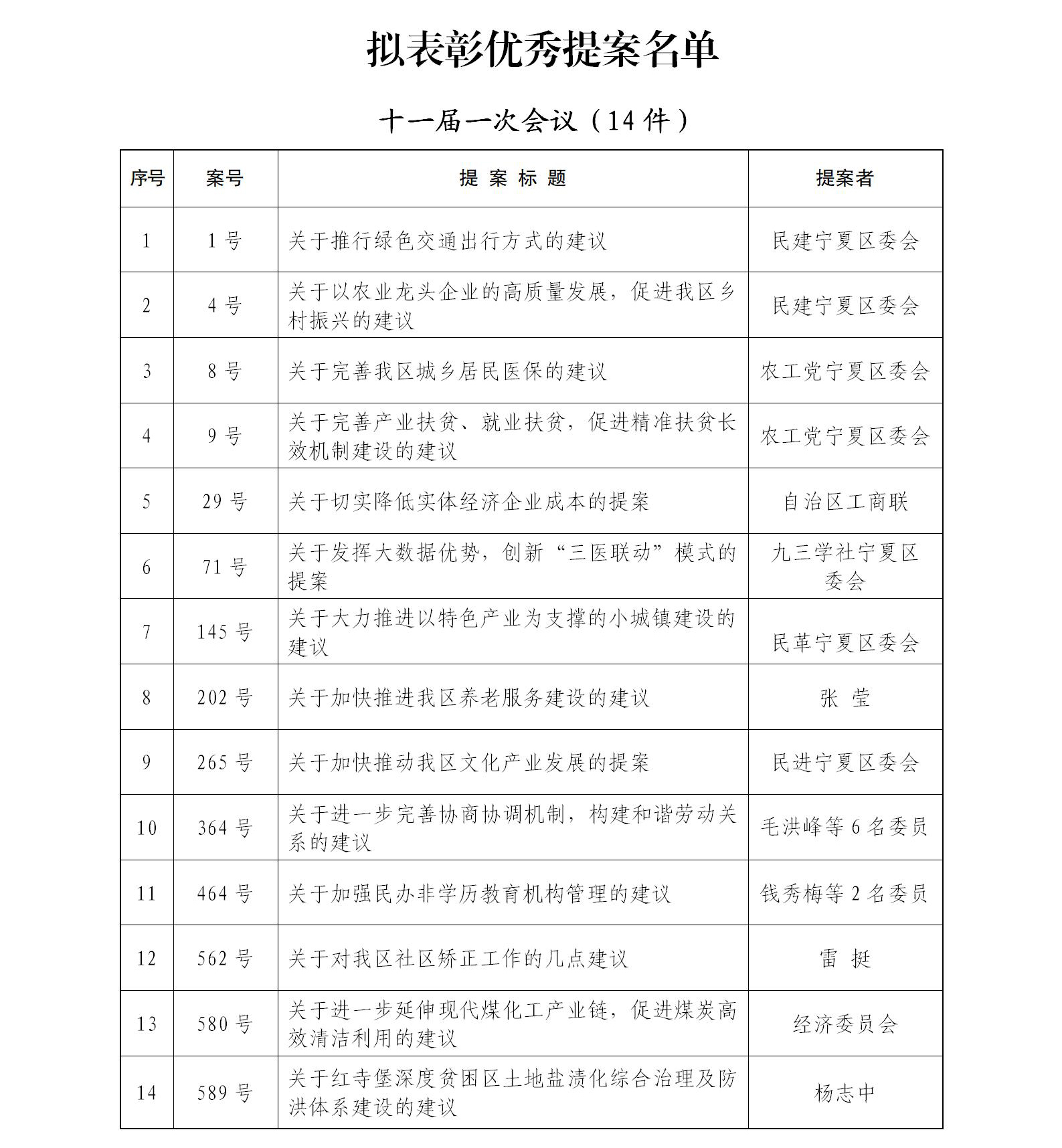 十一届表彰公示(定）(1)_04.jpg